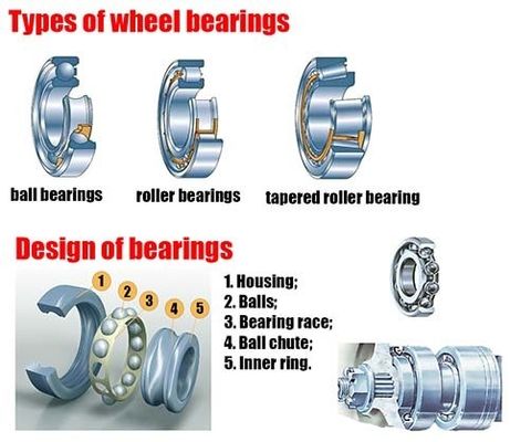 Caixa de cobre 749/742 Rolamento de rolos cónicos 3.3475x5.909x1.75 polegadas Vibração V1