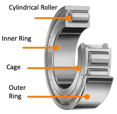 NU 320 ECML-C3 Rolamentos cilíndricos de 100*215*47 mm com grande capacidade de abastecimento