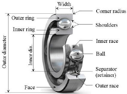 UR Automotive Deep Groove Ball Bearing 60mm Borro Tamanho para mineração e agricultura